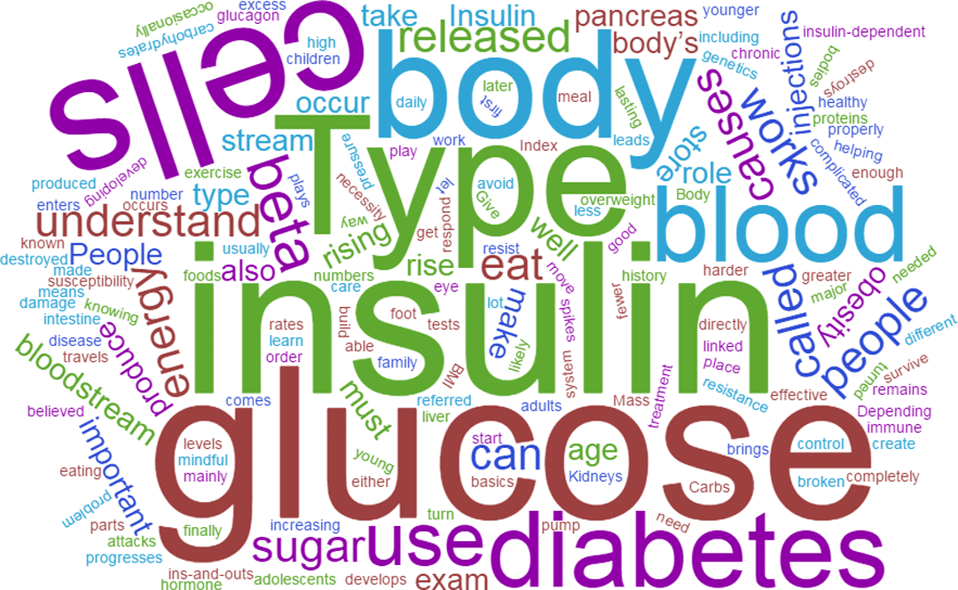 Exploring the differences between Type 1 vs Type 2 Diabetes
