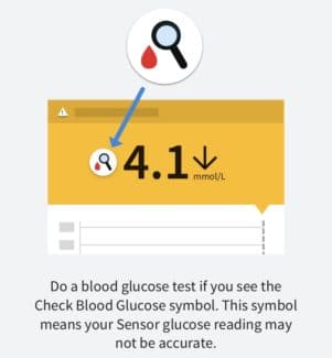 Libre App and Reader recommend when to do a blood glucose test.