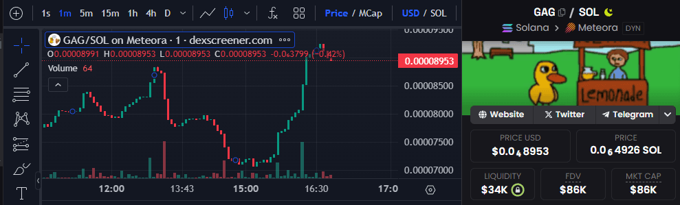 For a live view visit: https://dexscreener.com/solana/e4oxsqsunuutvkv4aixau6t7h9hpjqavzi94evd8yaf8